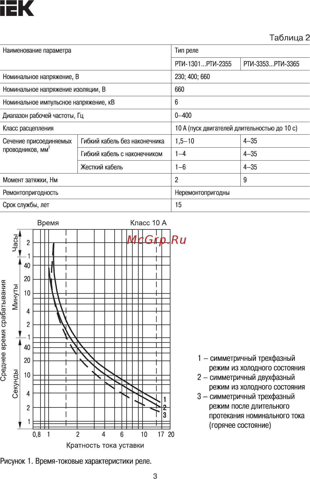 Iek РТИ-1321 12-18А DRT10-0012-0018 [3/9] Страница 3