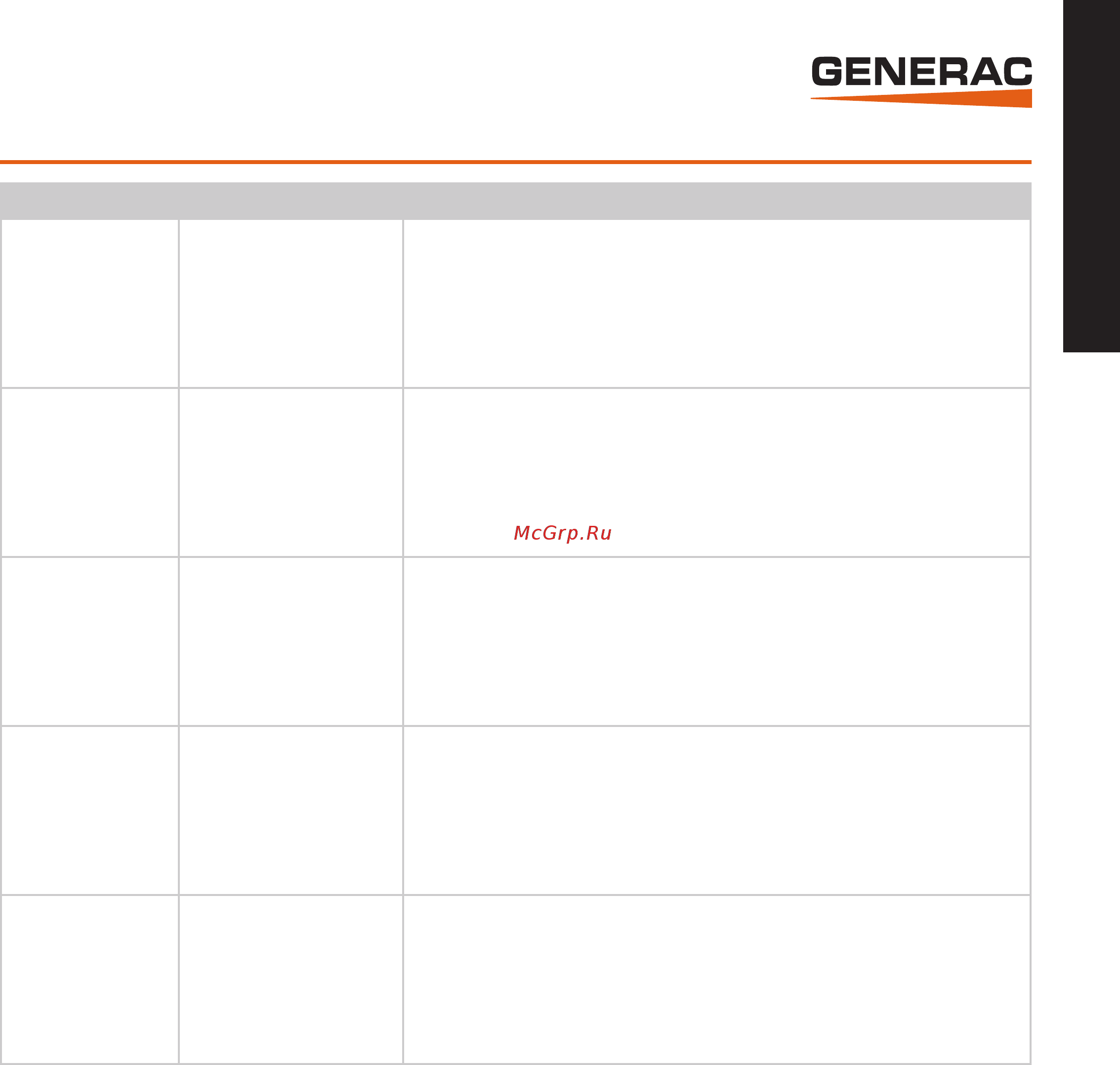 Generac RG 027 3P [5/7] 6 21 6 22 27 ква доступные комплектующие