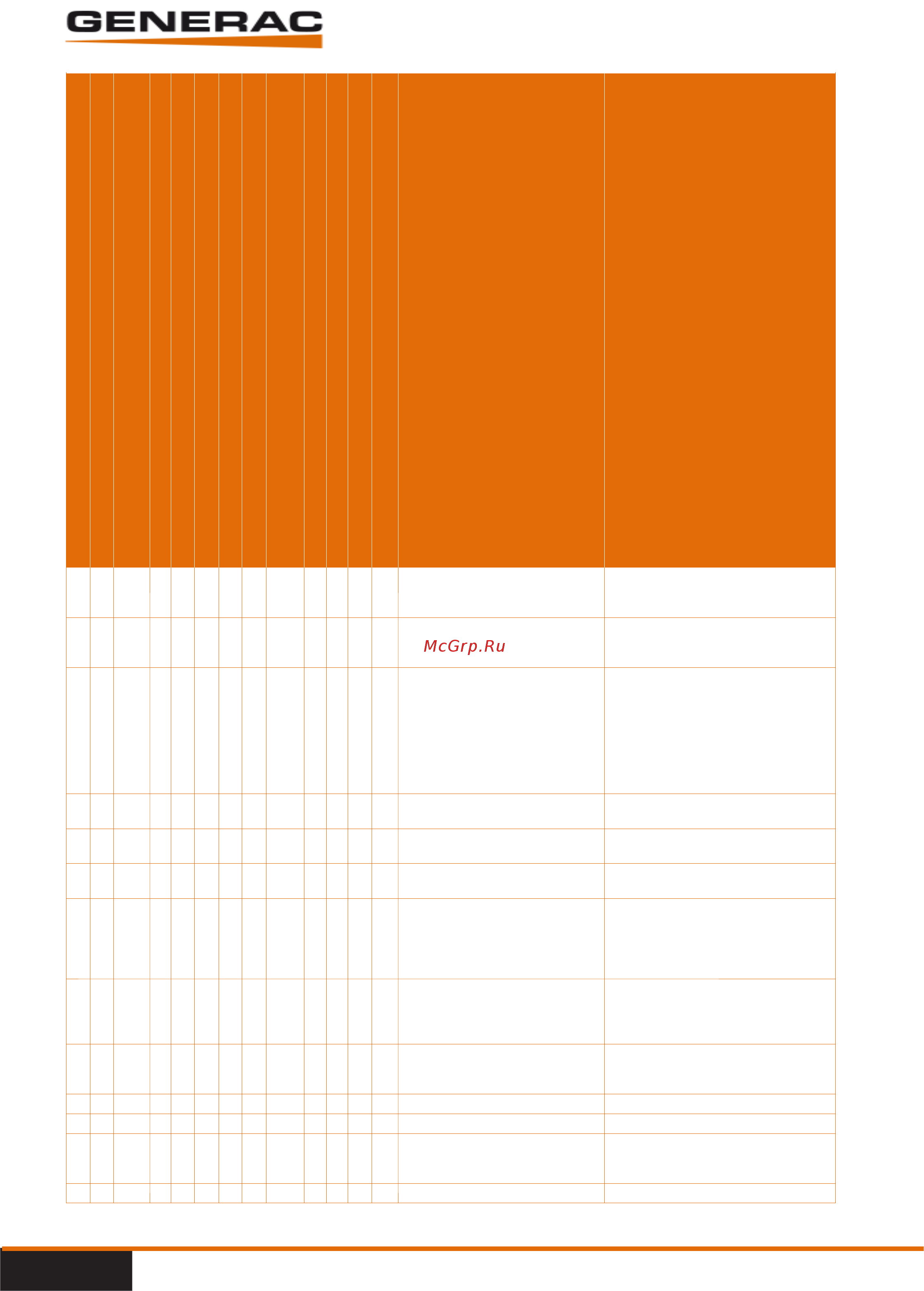 Generac PME 65 [47/59] I го