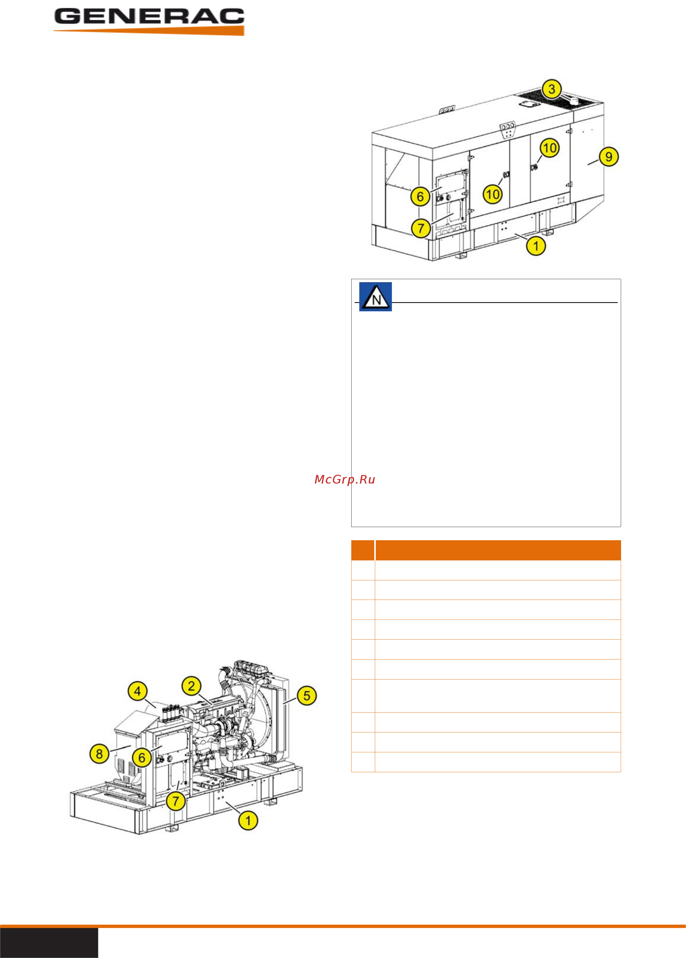 Generac PME 65 [9/59] Generac