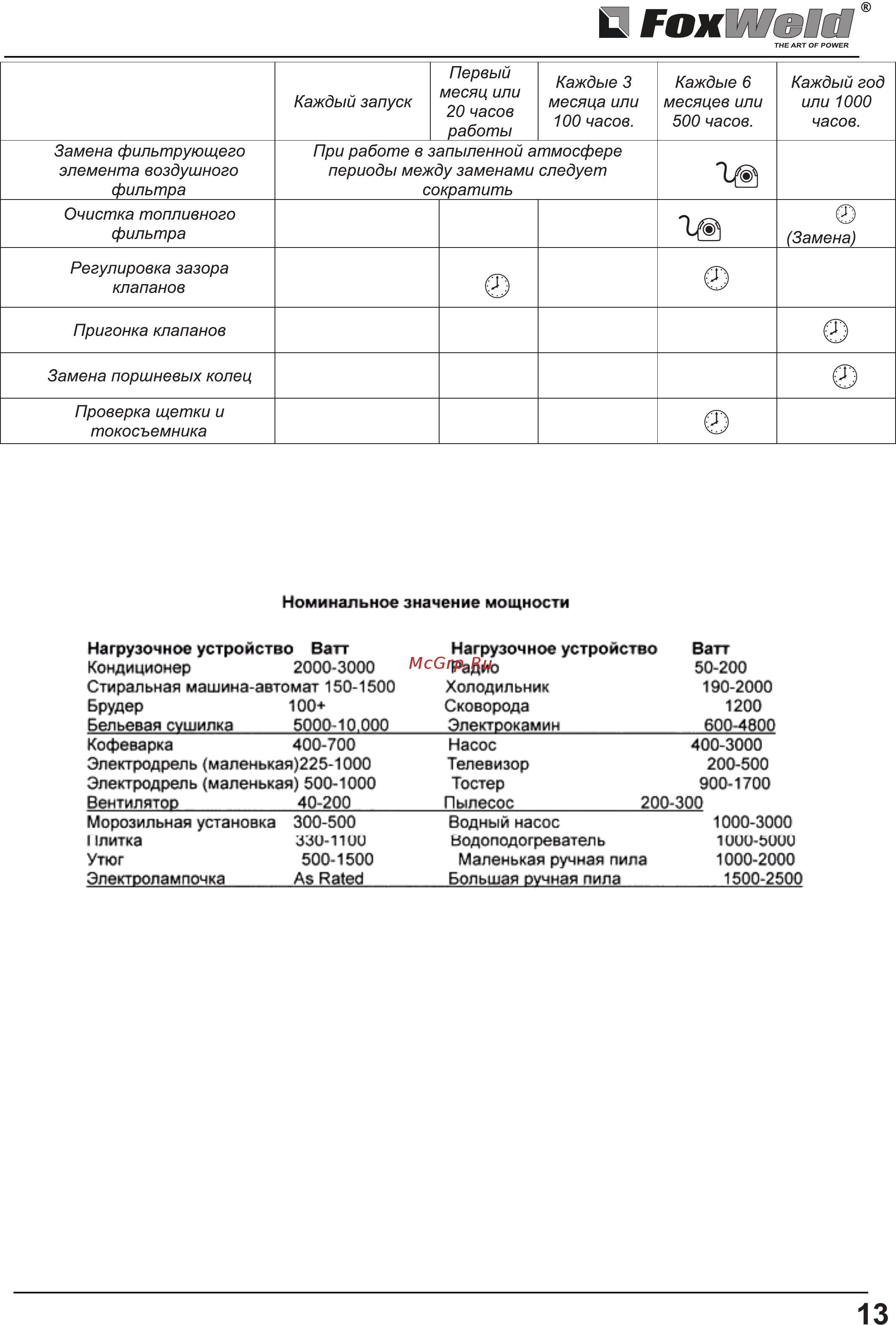 Foxweld G11500E Инструкция по эксплуатации онлайн [13/17] 413643