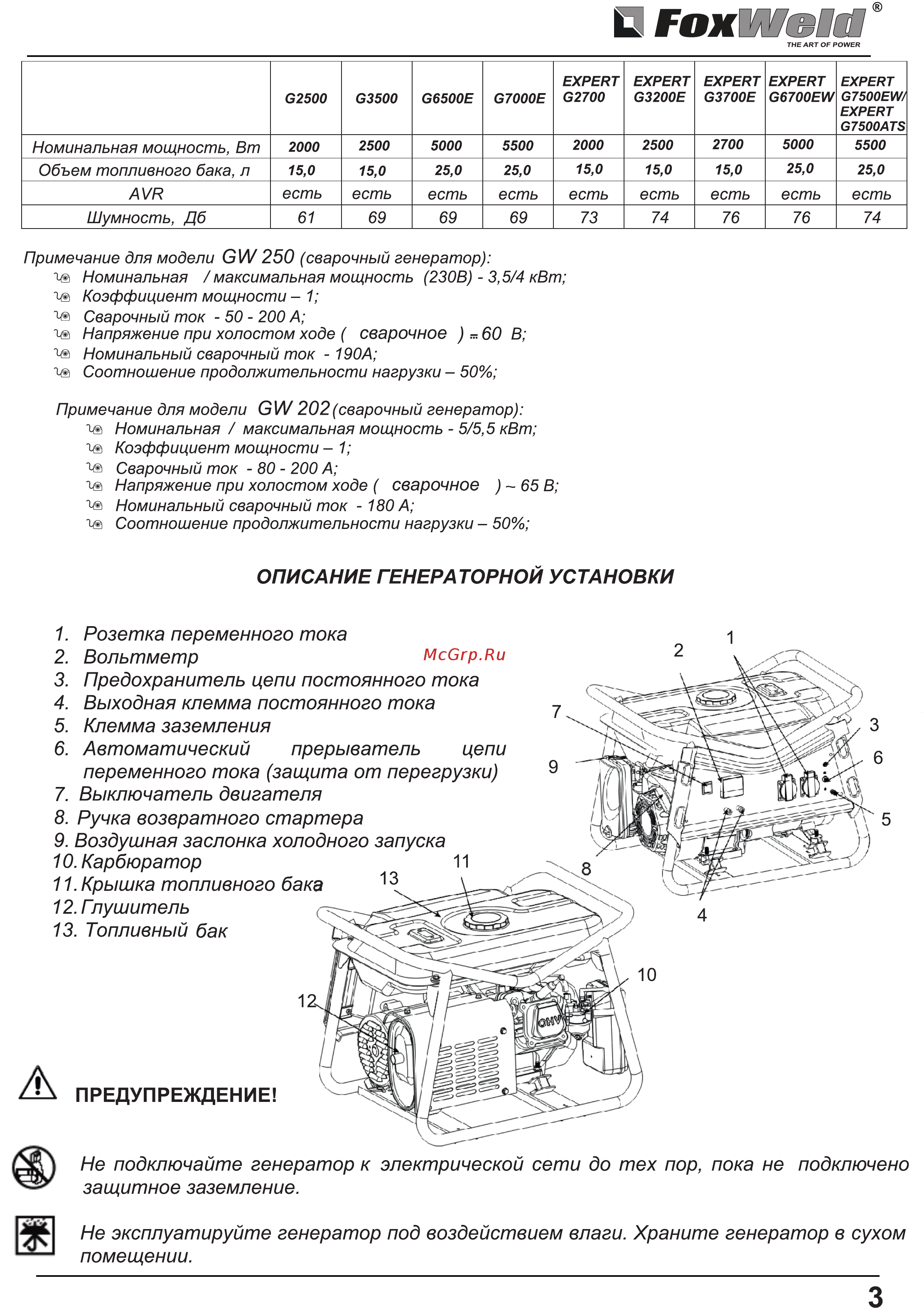 Foxweld STANDART G2500 [3/17] 2 3 4 5 6
