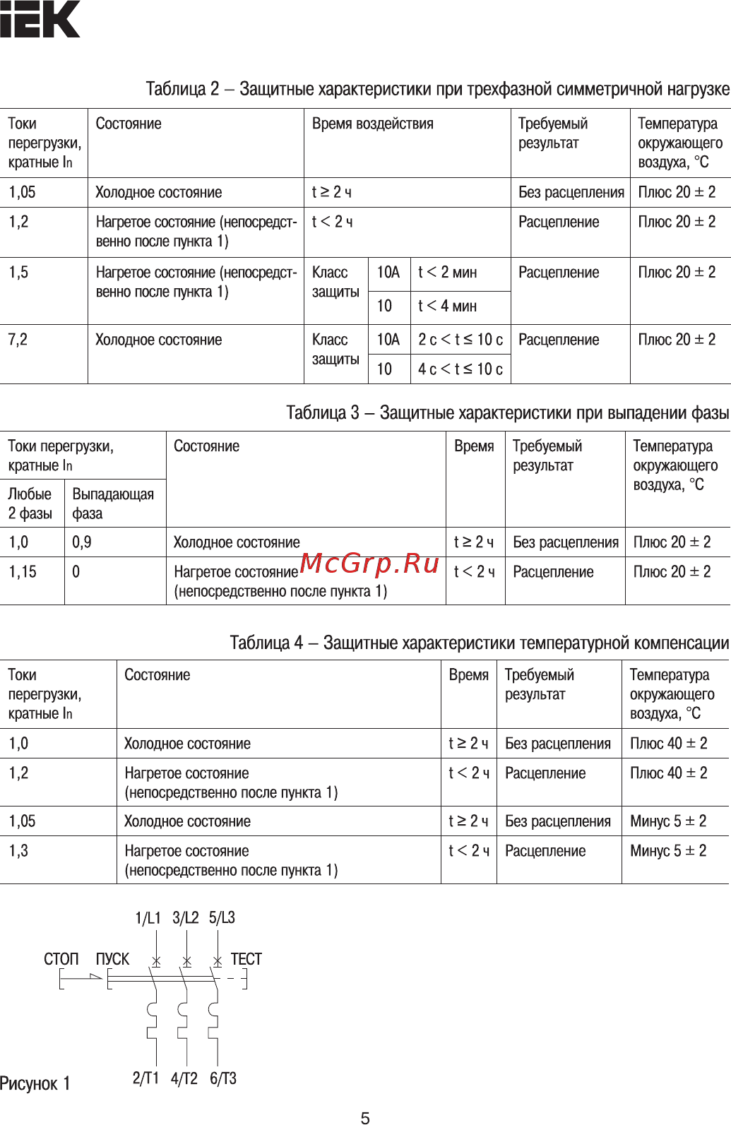 Iek ПРК32-4 In=4A Ir=2,5-4A 660В DMS11-004 [5/8] Рисунок 1