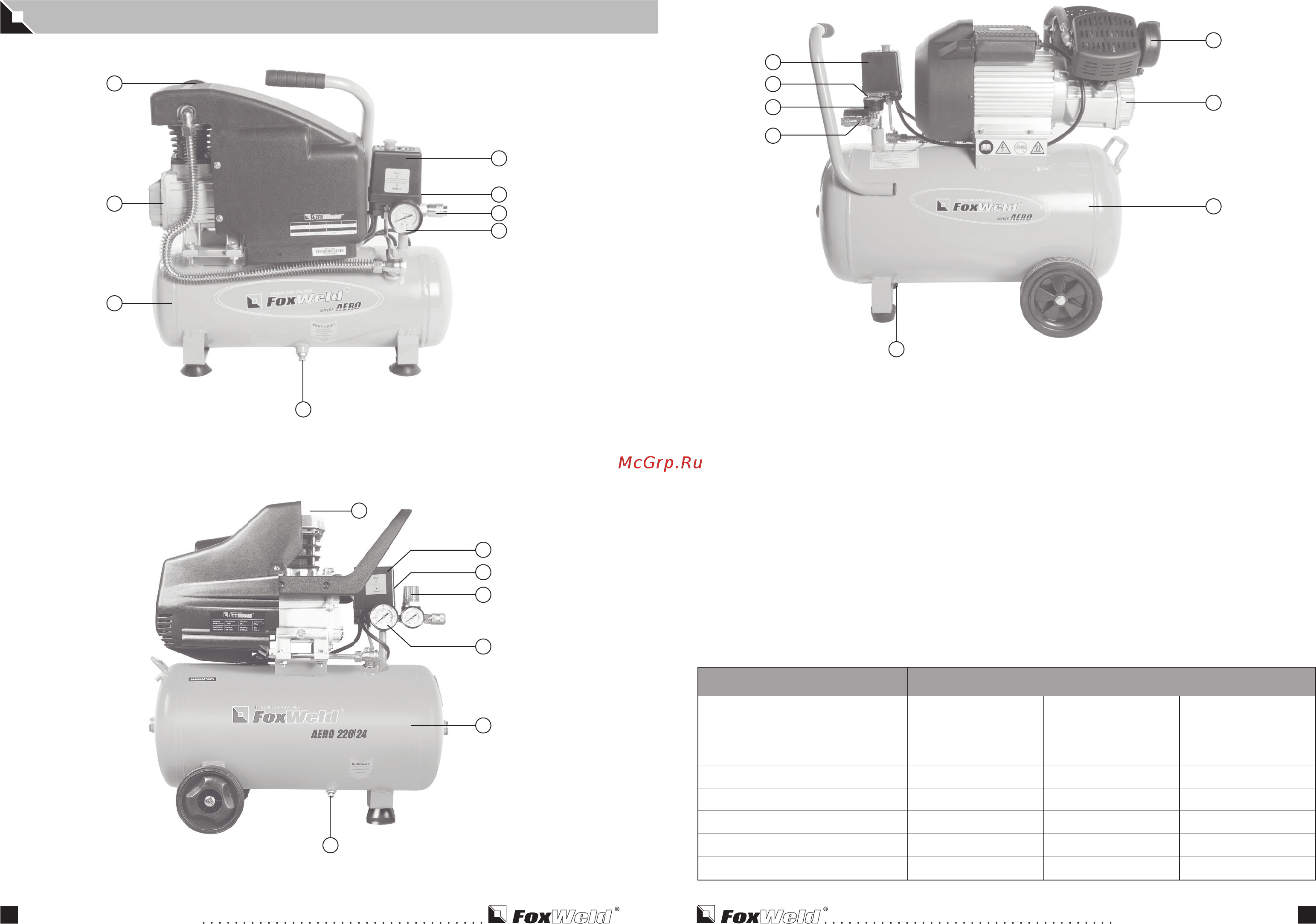 Foxweld AERO 220/24 [4/7] Описание оборудования