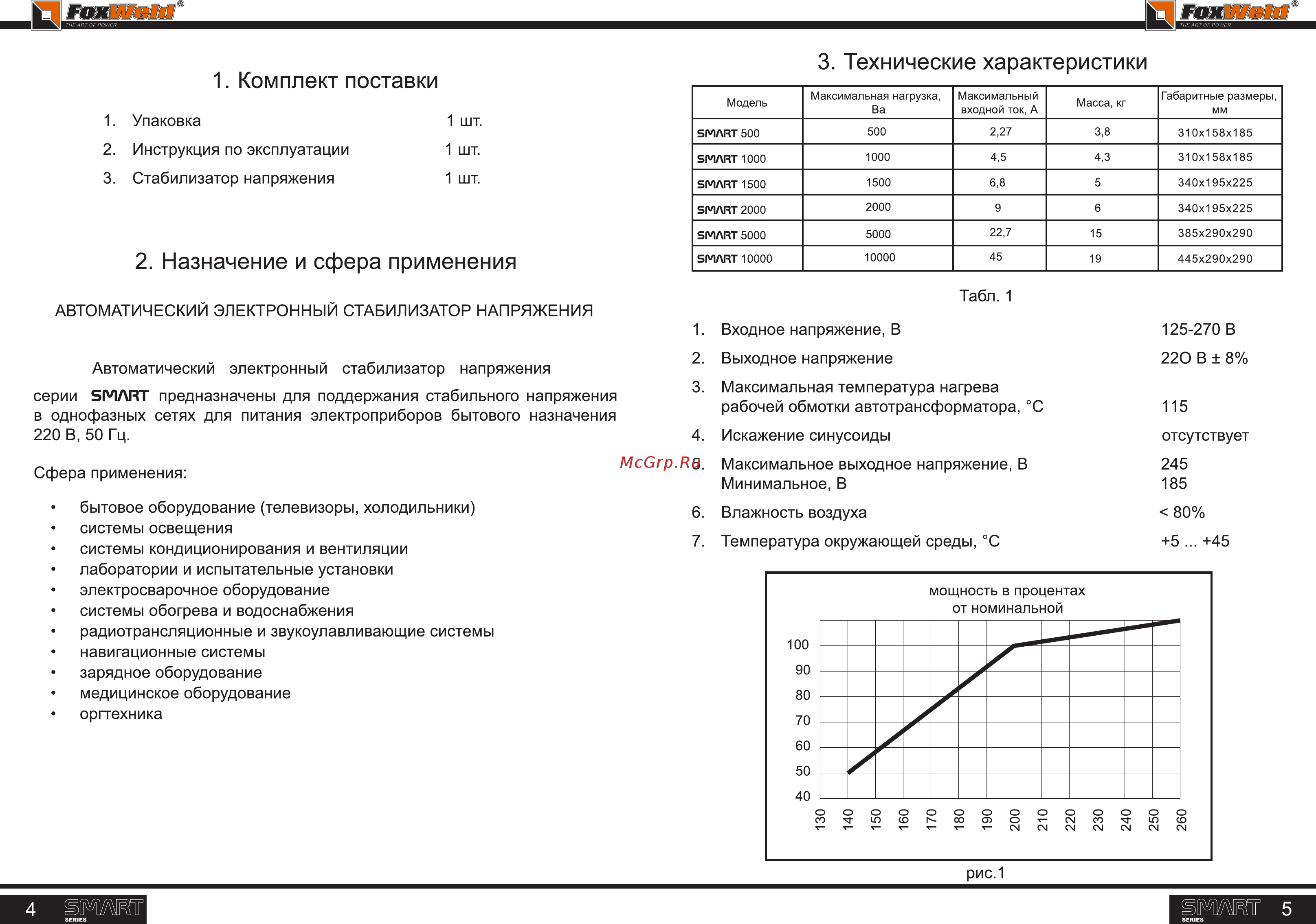 Foxweld SMART 2000 [3/8] Комплект поставки