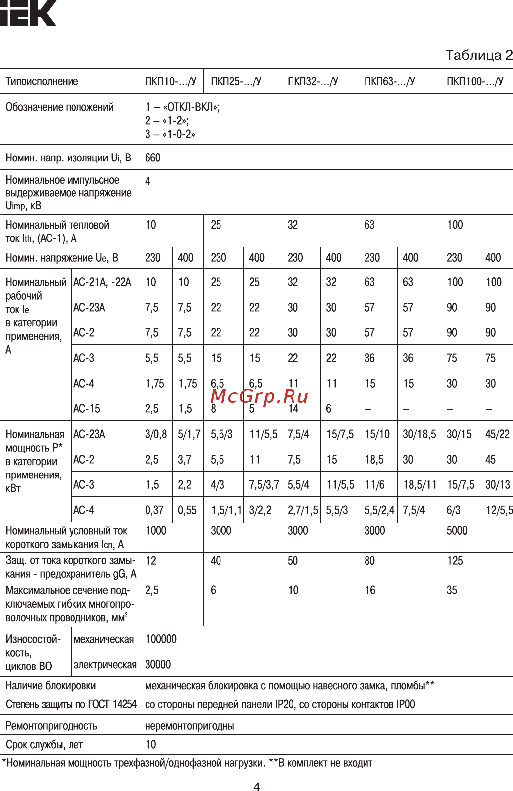 Iek ПКП10-53/O 10А 