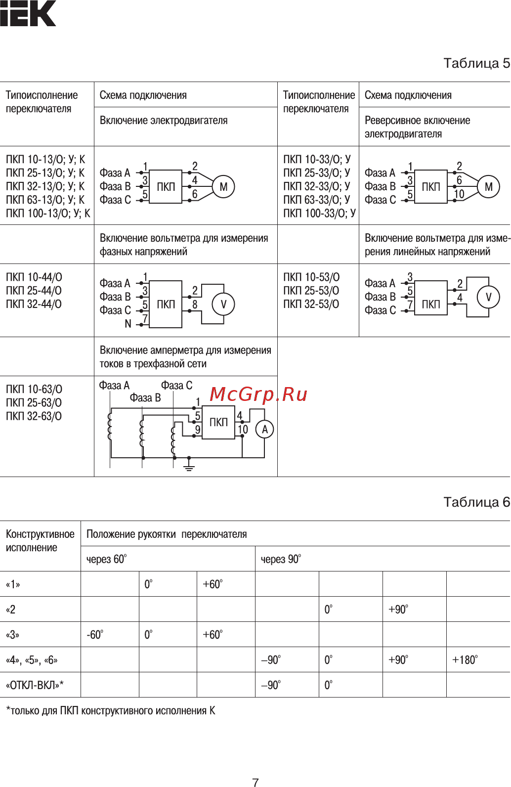 Iek ПКП32-22/У 32А 