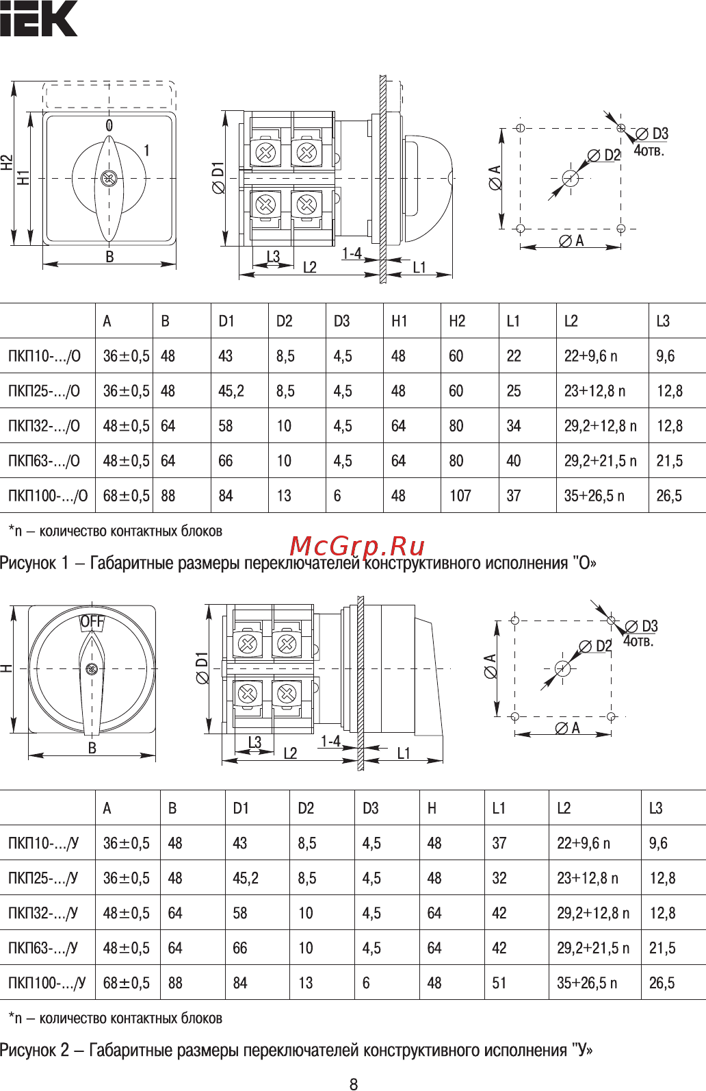 Iek ПКП10-22/О 10А 
