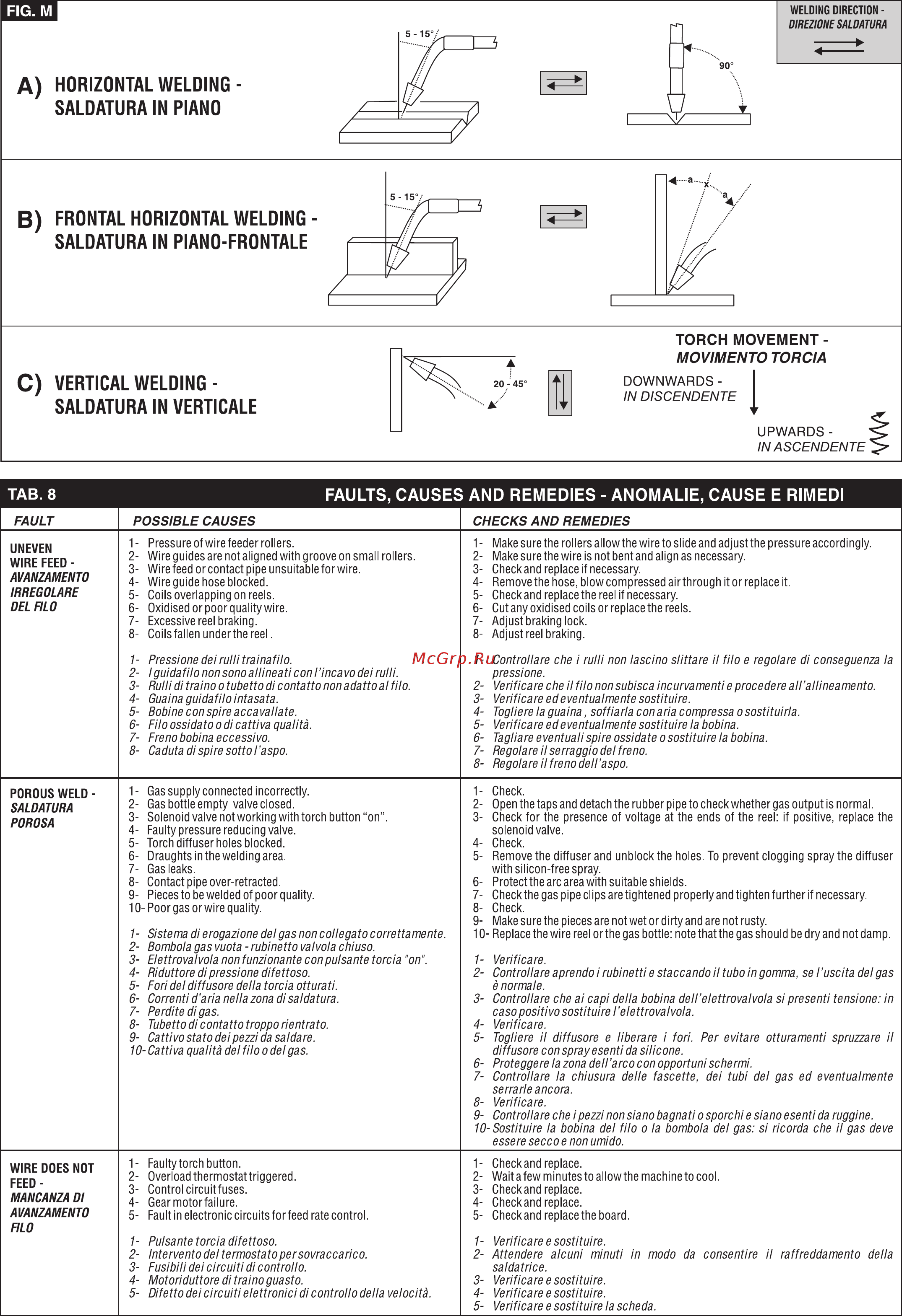 Telwin INVERPULSE 320 MIG-TIG-MMA Инструкция по эксплуатации онлайн [154/156] 413800