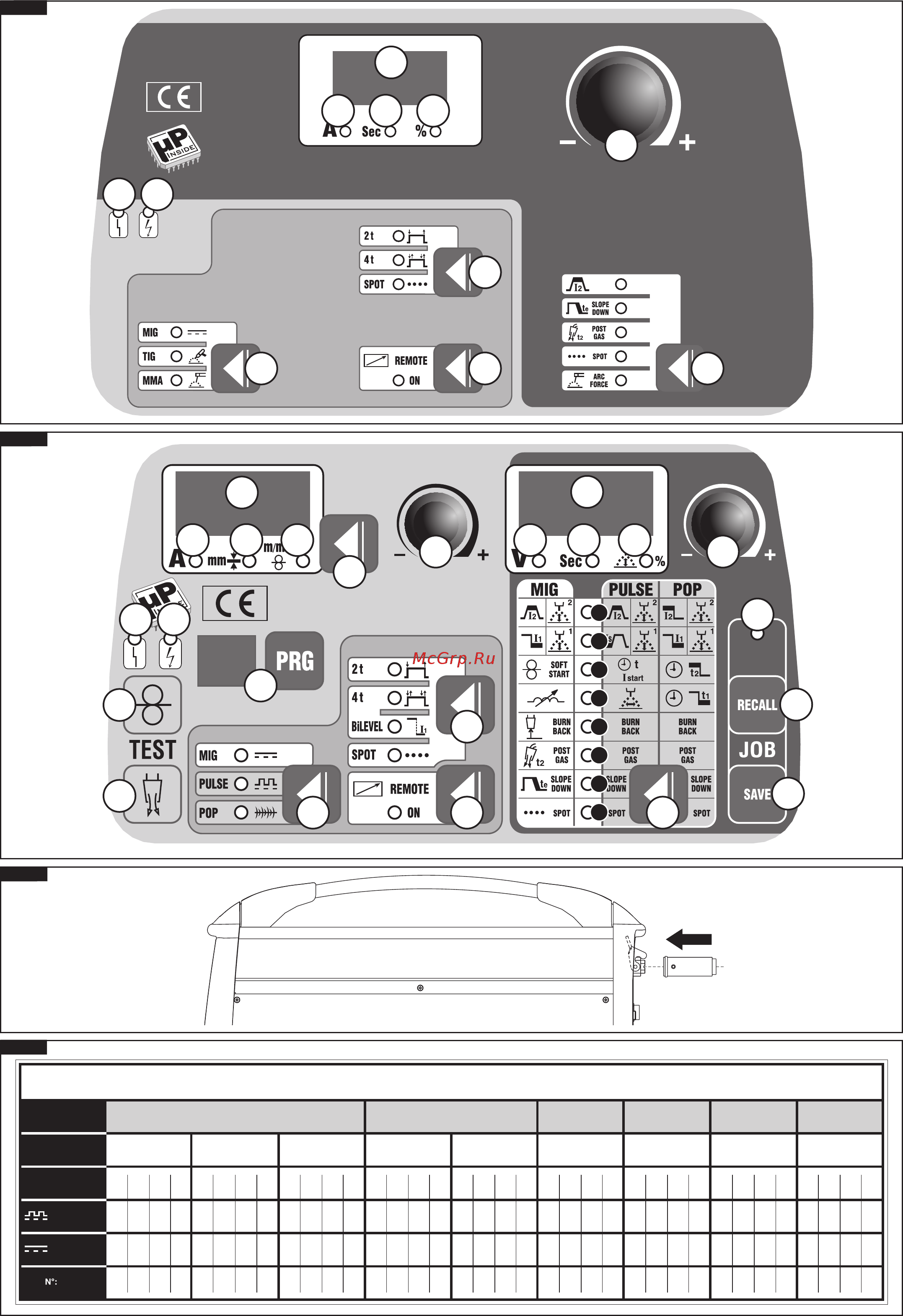 Telwin INVERPULSE 425 MIG-TIG-MMA [173/180] Programs reference table