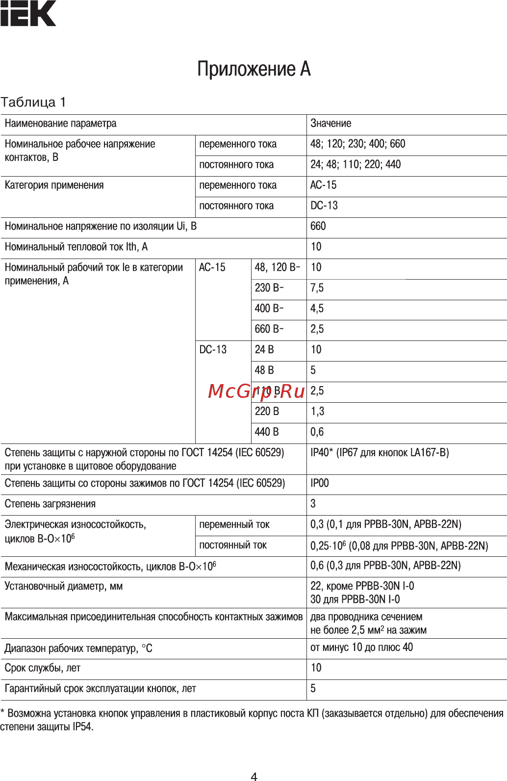 Iek ABLF-22 желтый d=22мм неон/240В 1з+1р BBT10-ABLF-K05 [4/15] Страница 4