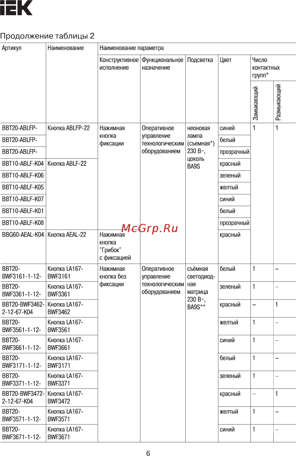 Iek ABLF-22 желтый d=22мм неон/240В 1з+1р BBT10-ABLF-K05 [6/15] Страница 6