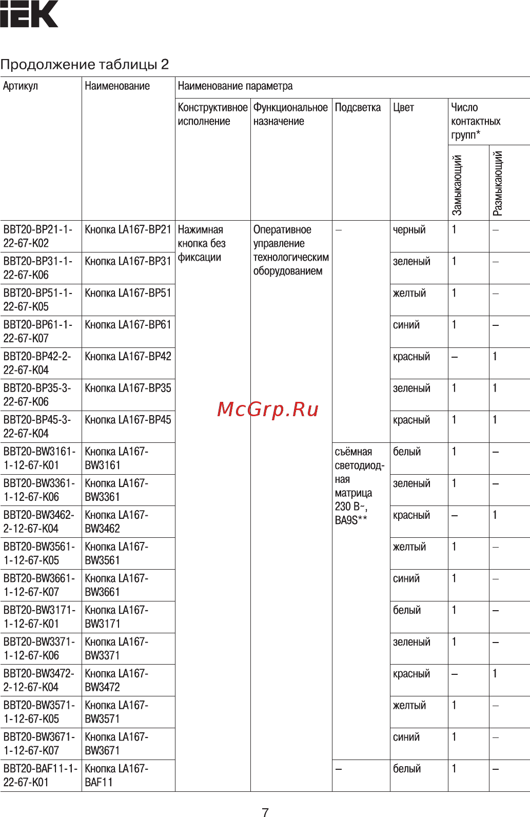 Iek ABLF-22 желтый d=22мм неон/240В 1з+1р BBT10-ABLF-K05 [7/15] Страница 7