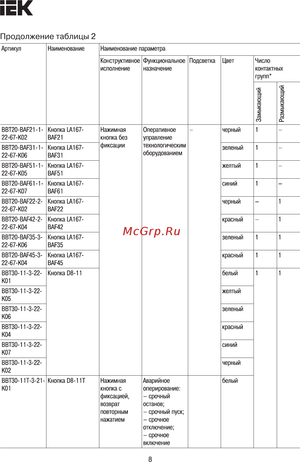 Iek ABLF-22 желтый d=22мм неон/240В 1з+1р BBT10-ABLF-K05 [8/15] Страница 8