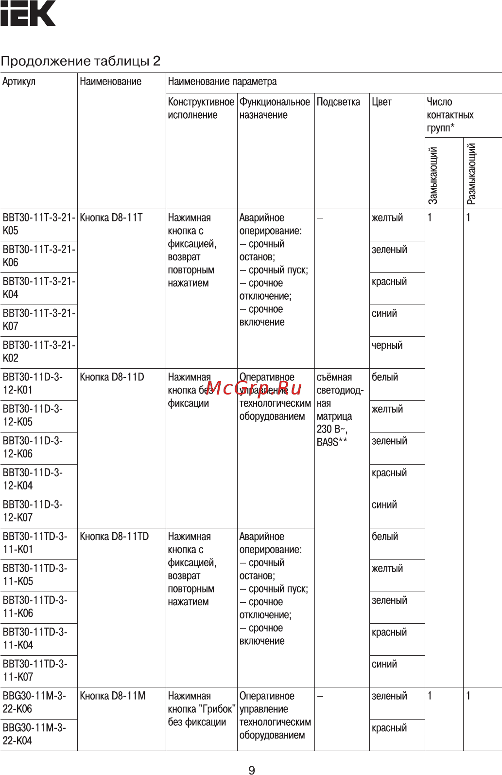 Iek ABLF-22 желтый d=22мм неон/240В 1з+1р BBT10-ABLF-K05 [9/15] Страница 9