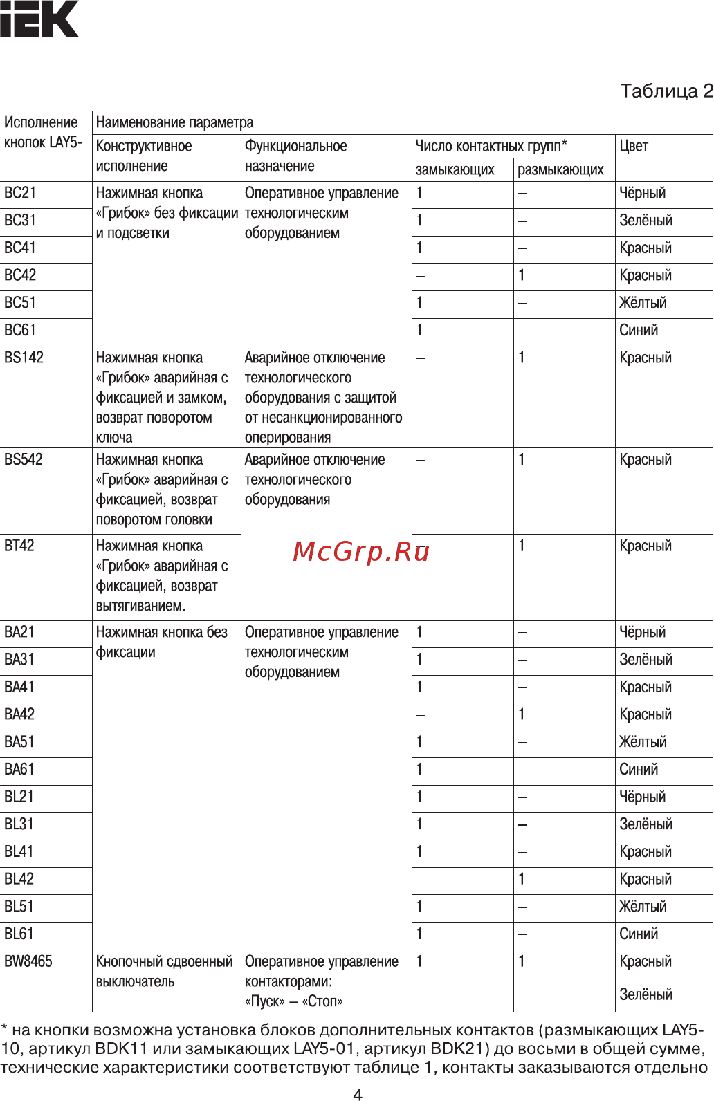 Iek LAY5-BA31 без подсветки зеленая 1з BBT60-BA-K06 [4/10] Страница 4