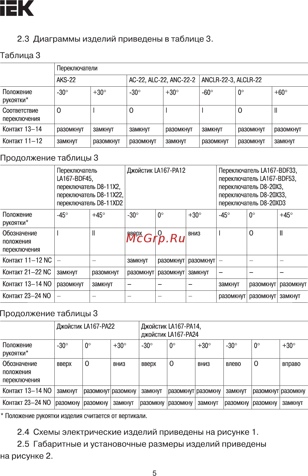 Iek АNС-22-2 на 2 положения 