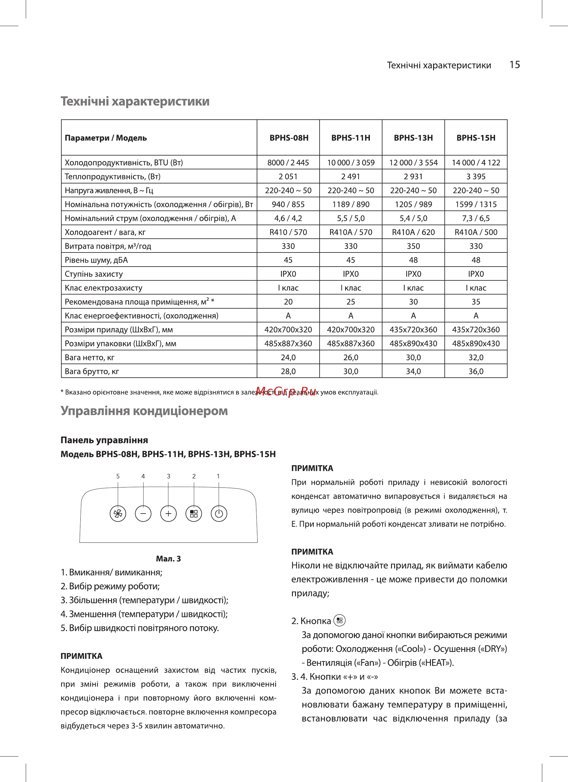 Ballu Platinum Comfort BPHS-11H НС-1185829 [15/36] Техжчж характеристики