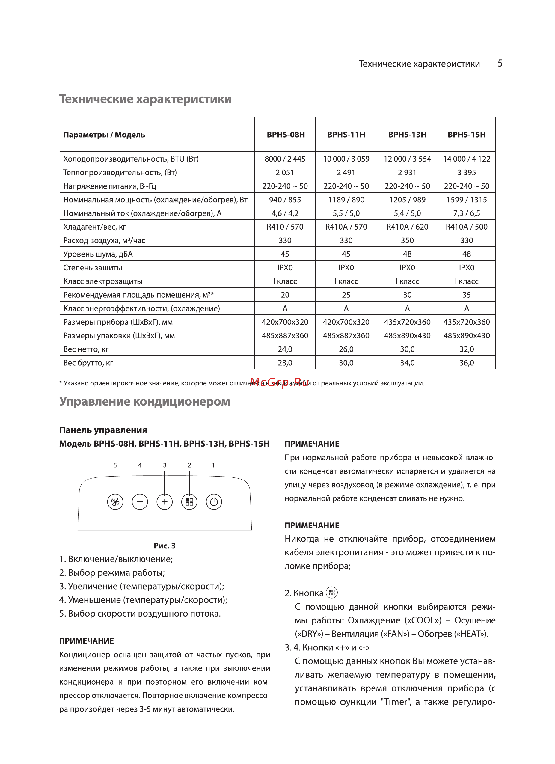 Ballu BPHS-11H [5/36] Выбор режима работы