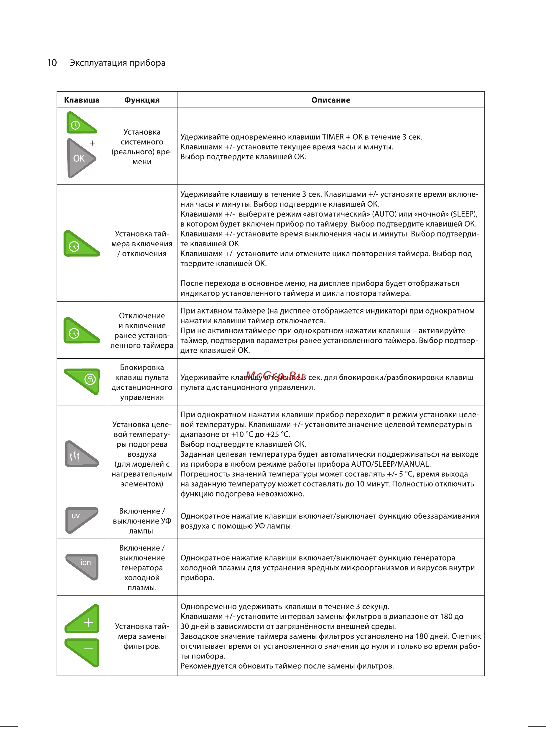 Ballu Air Master BMAC-150/WI-FI [10/24] Эксплуатация прибора