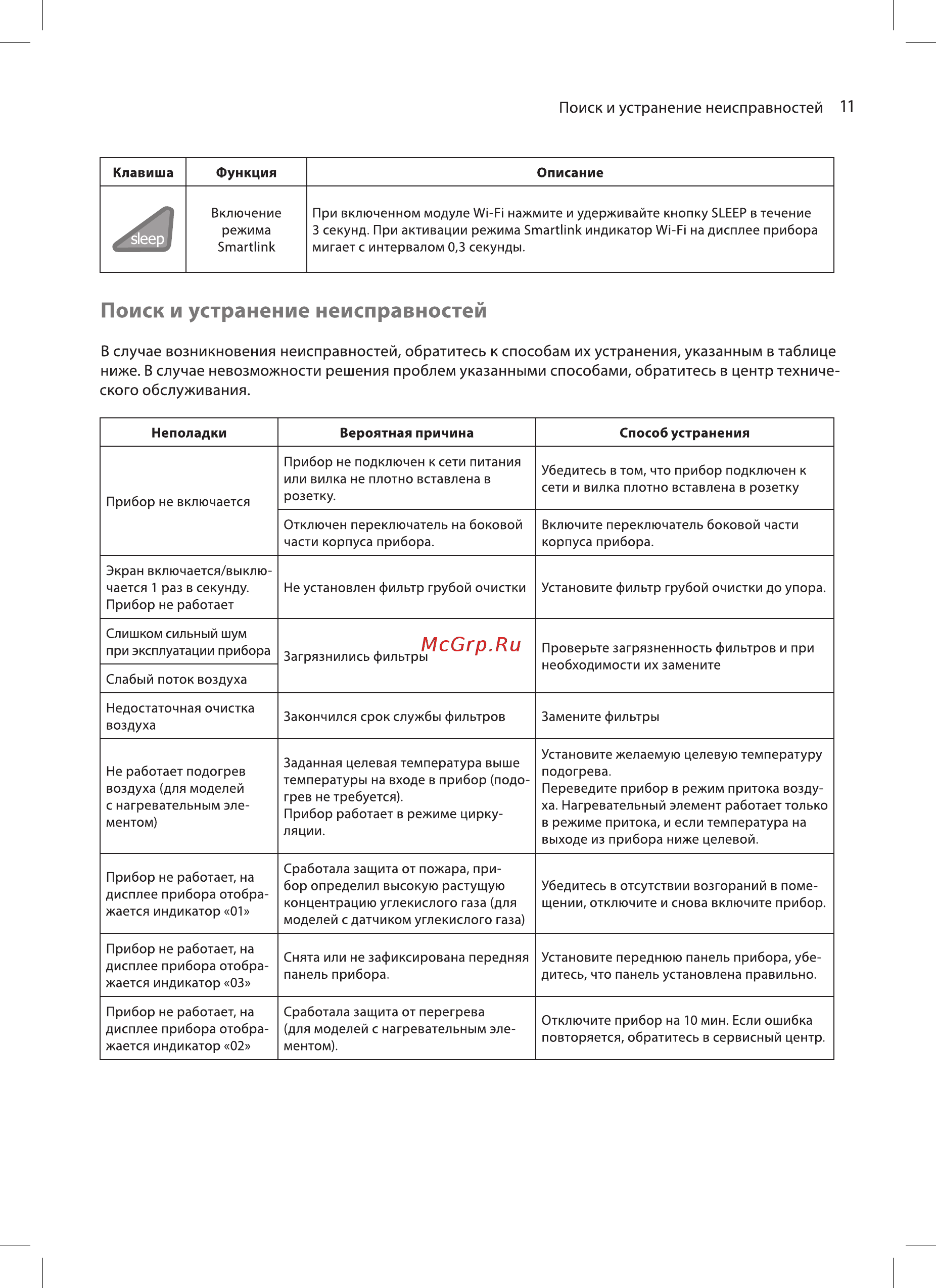 Ballu Air Master BMAC-150/WI-FI [11/24] Поиск и устранение неисправностей