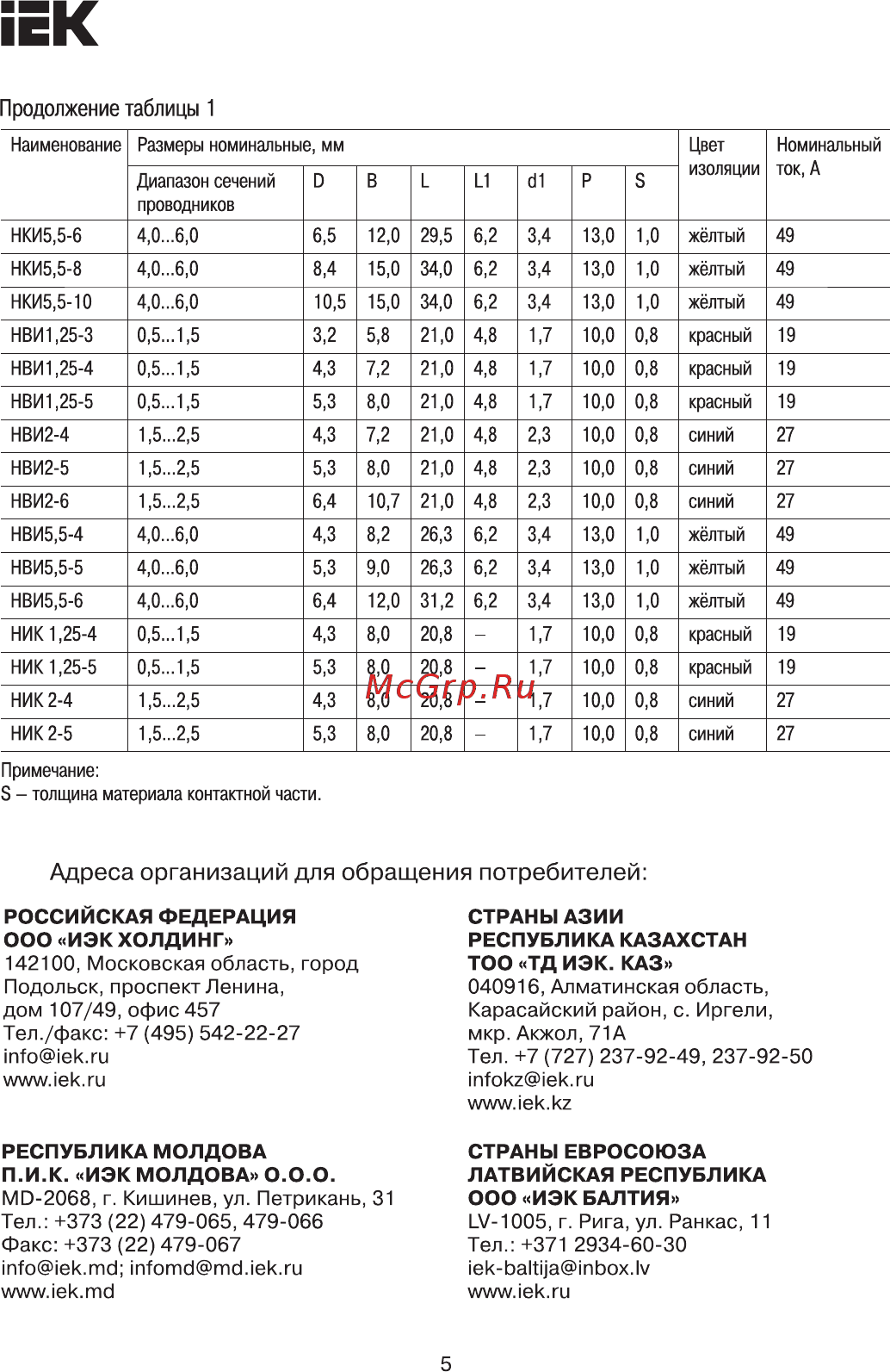 Iek НКИ-т 5,5-4 кольцо 4-6мм UNL22-006-6-4 [5/6] Страница 5