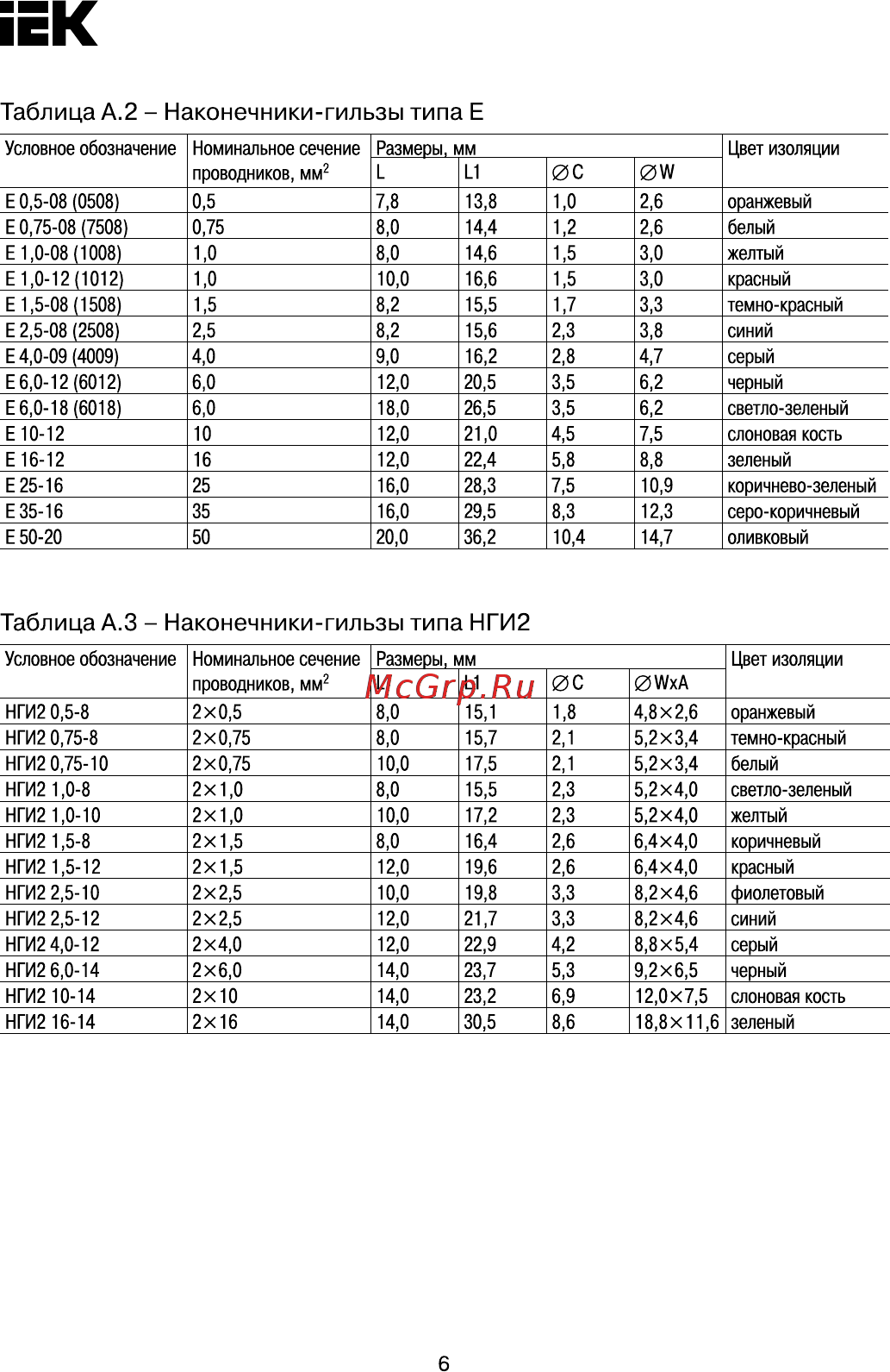 Iek НГ 4,0-12 без изоляции UEN10-4-4012 [6/6] Таблица а наконечники гильзы типа е