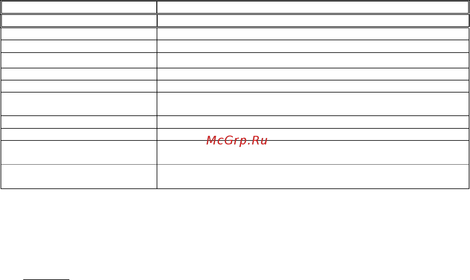 APPA 30R [9/29] Характеристики режимов измерения