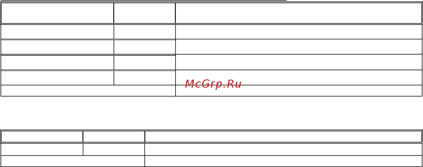 APPA A10N [14/29] Режим измерения температуры при подключении термопары к типа