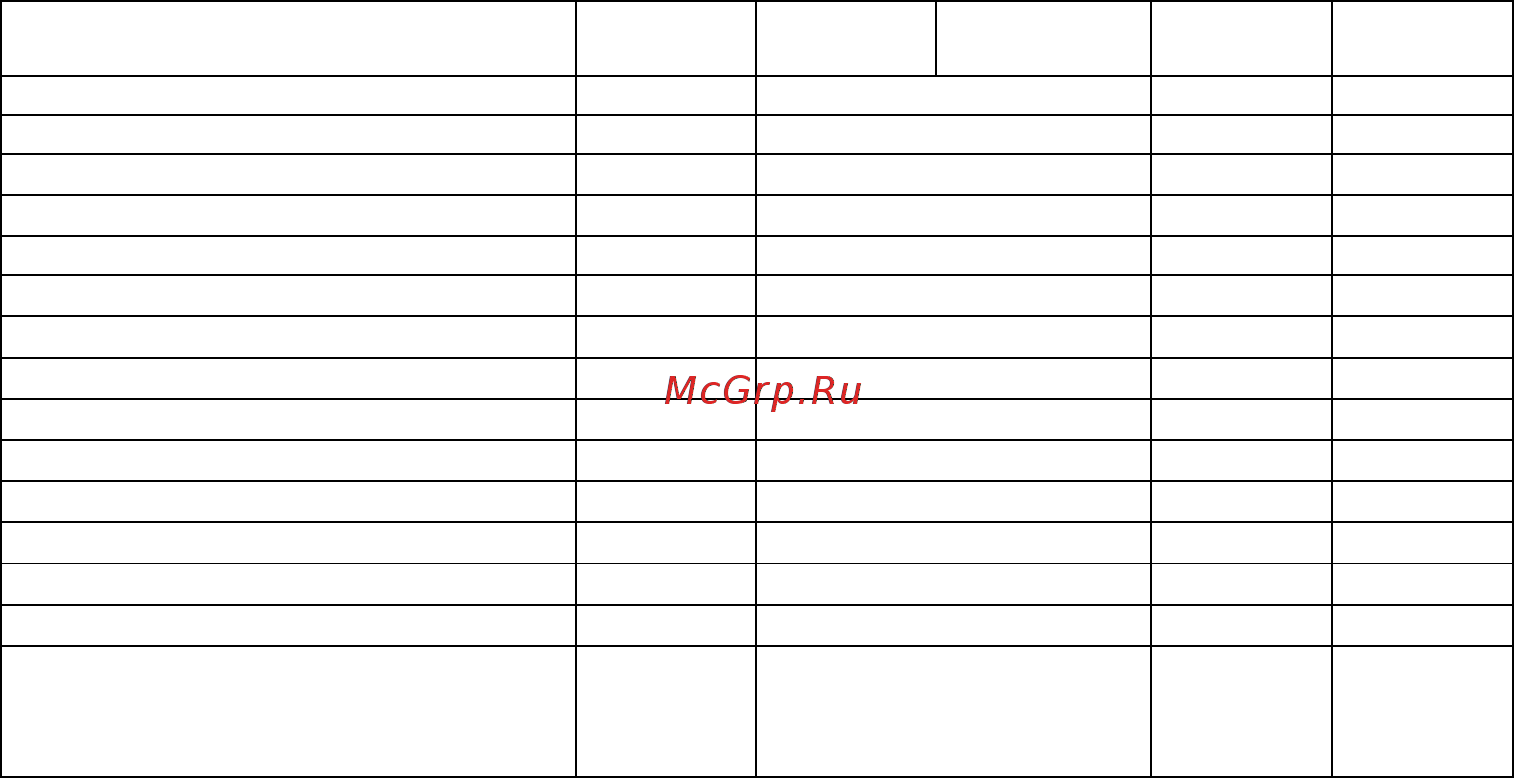 APPA A7A Инструкция по эксплуатации онлайн [7/32] 414483