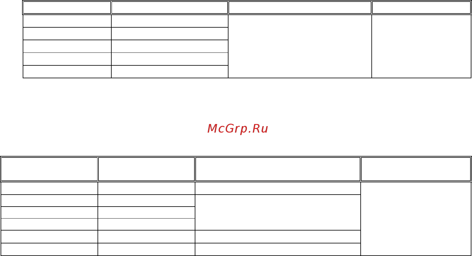 APPA 17A+15+CASE [16/33] Режим измерения сопротивления