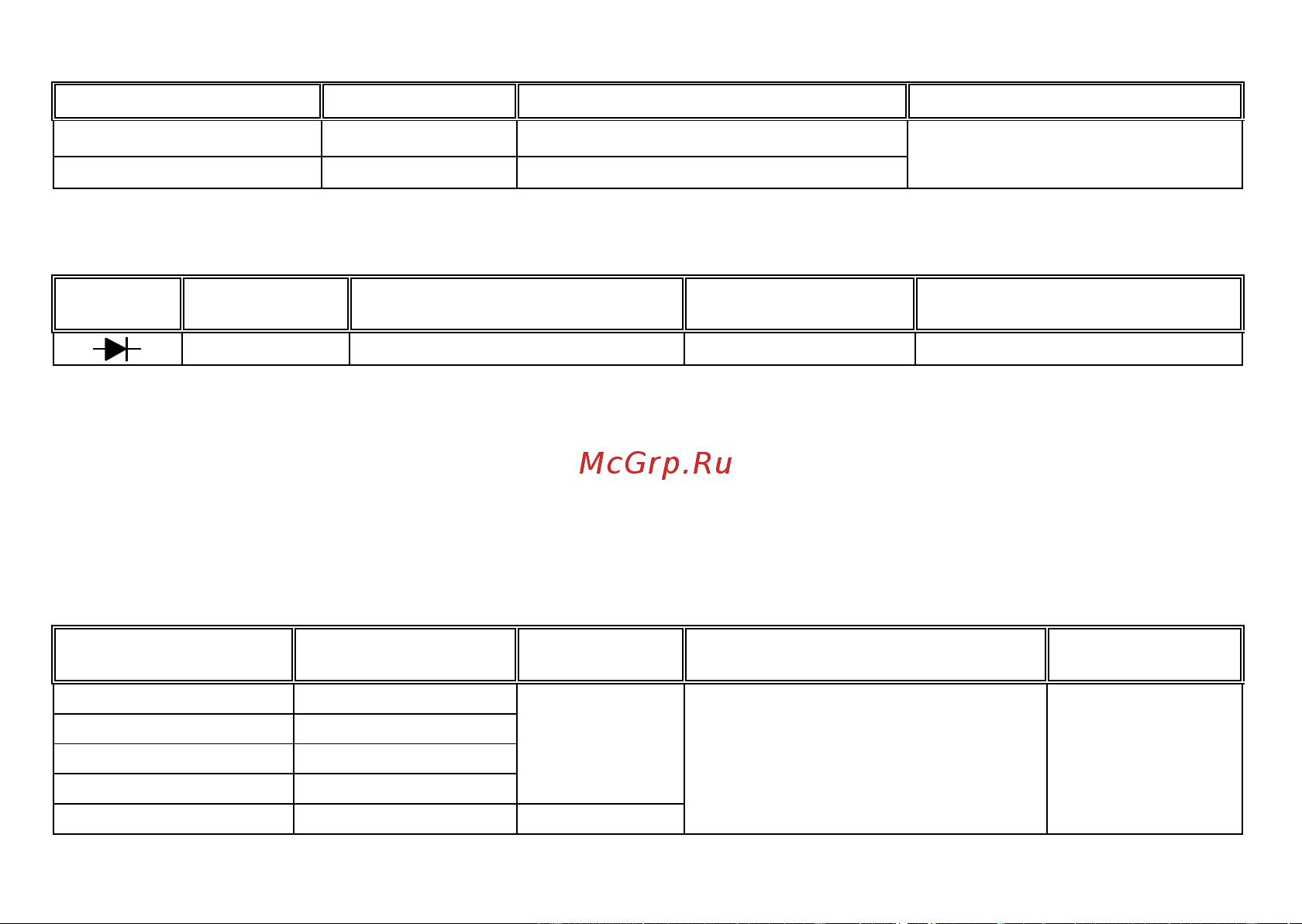 APPA 99II [16/75] Режим измерения частоты и числа оборотов в минуту rpm