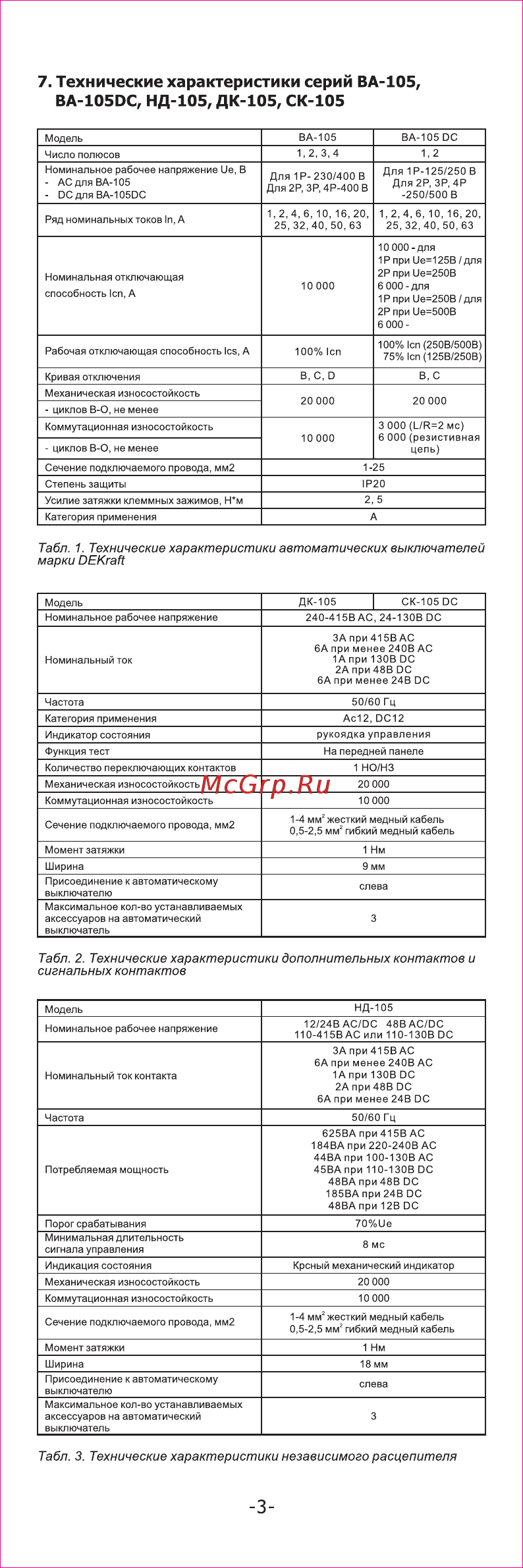 DEKraft ВА105-DC-1P-001A-B [3/8] Табл 1 технические характеристики автоматических выключателей марки dekraft