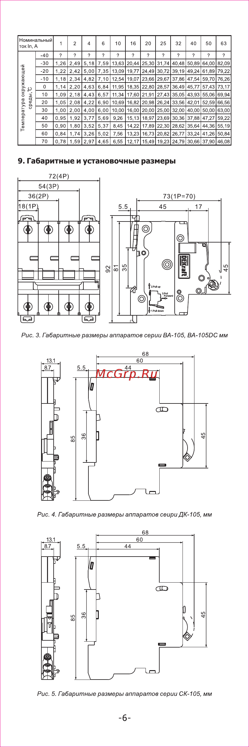 DEKraft ВА105-3P-025A-B [6/8] Габаритные и установочные размеры