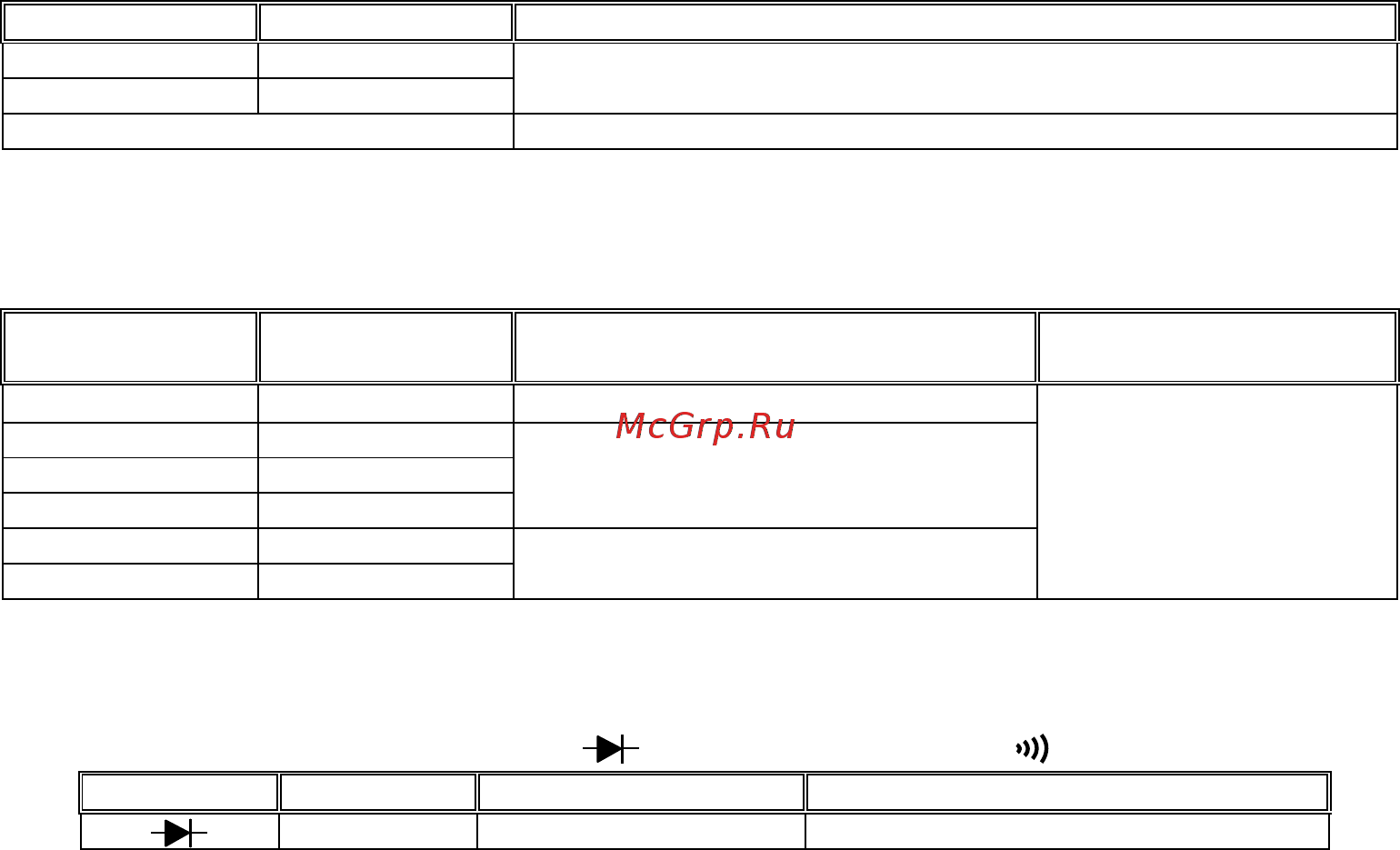 APPA iMeter 5 [11/29] Режим измерения сопротивления ω