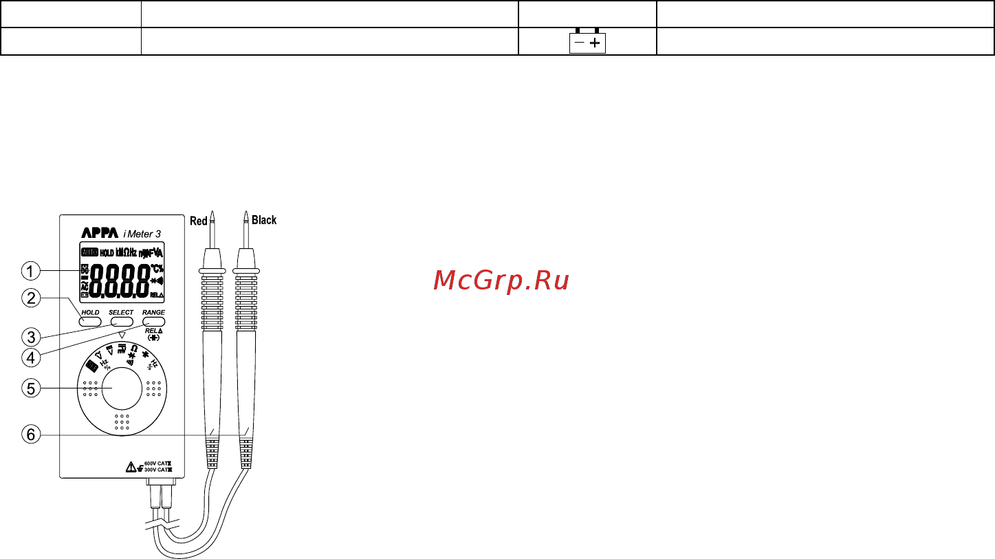 APPA iMeter5 [15/29] Органы управления и индикации