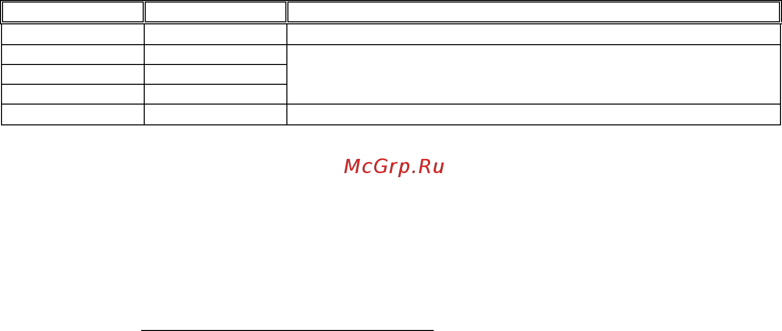 APPA iMeter 5 [9/29] Режим измерения напряжения dcv acv