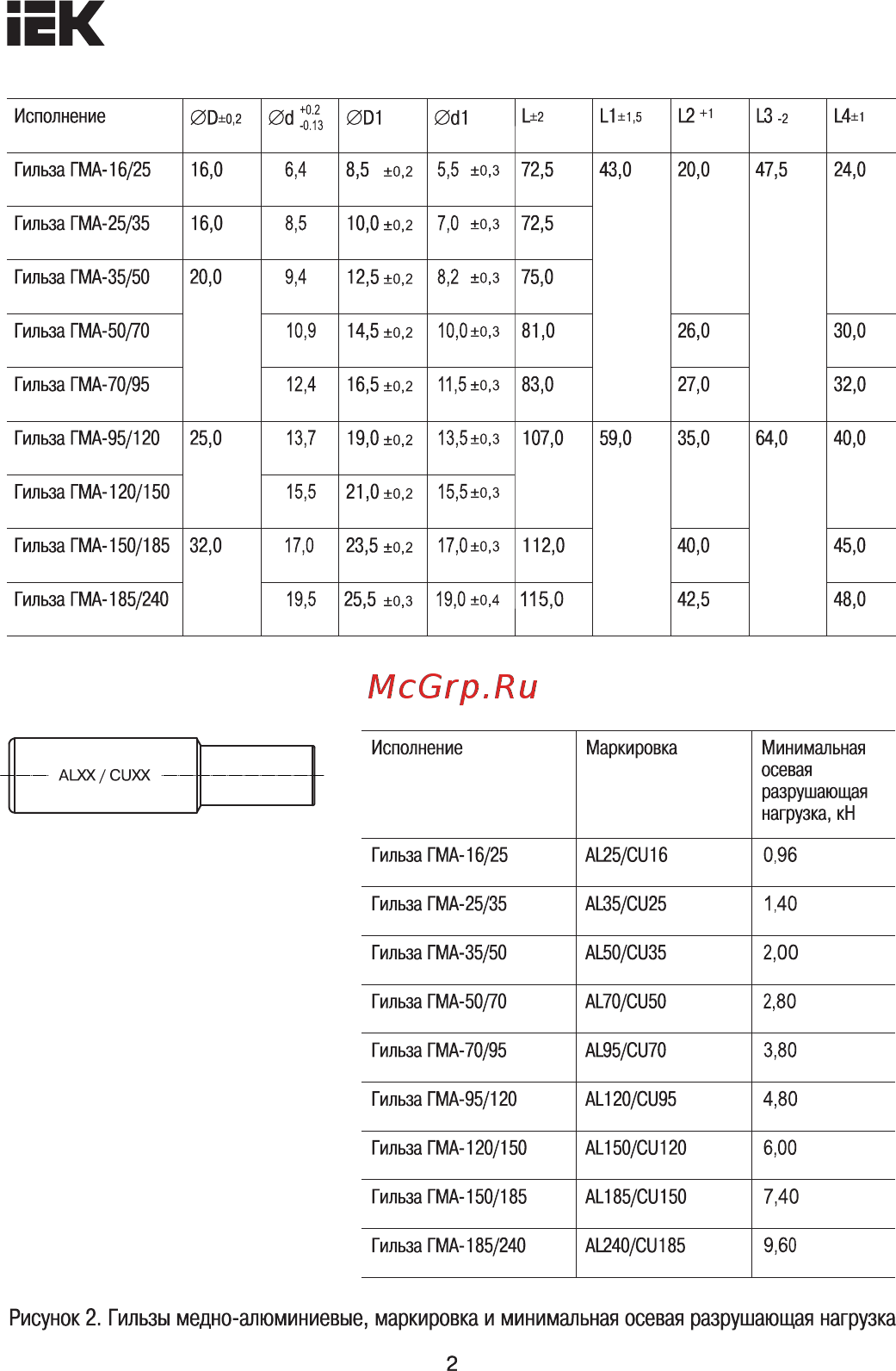 Iek ГМЛ-1,5 UGTY10-001-01 [2/6] Страница 2