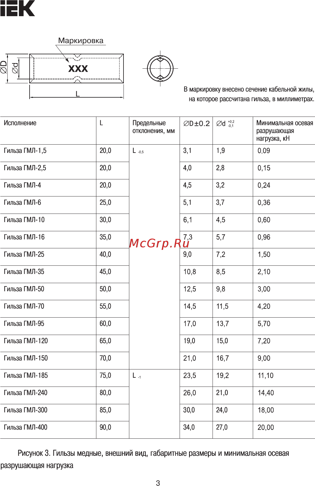 Iek ГМЛ-1,5 UGTY10-001-01 [3/6] Страница 3