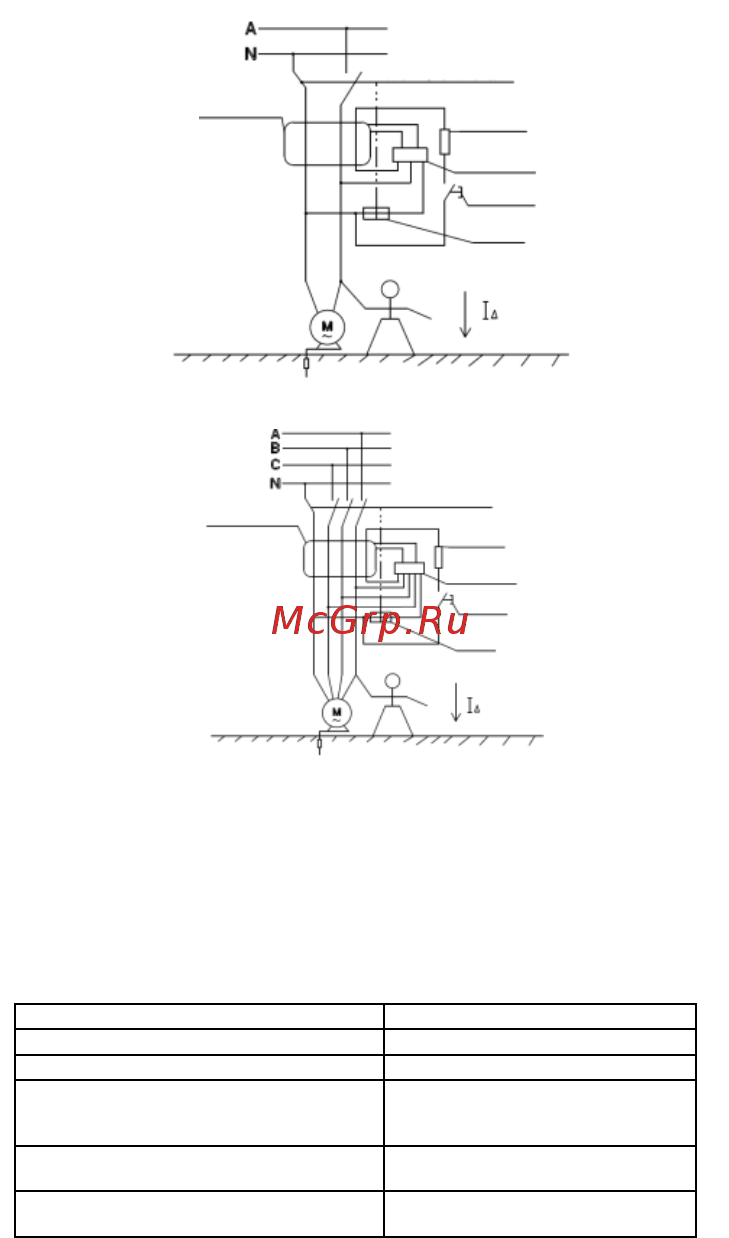 DEKraft ДИФ101-2P-025A-100-C-S [3/7] Основные характеристики и технические параметры