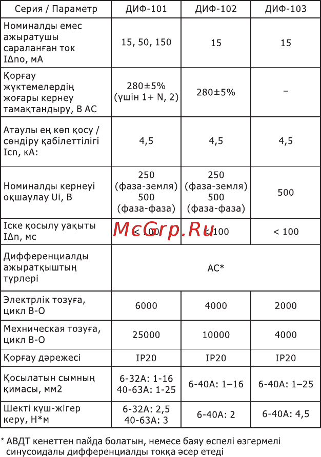 DEKraft ДИФ102-1N-025А-030-C 16005DEK [14/18] 页 14