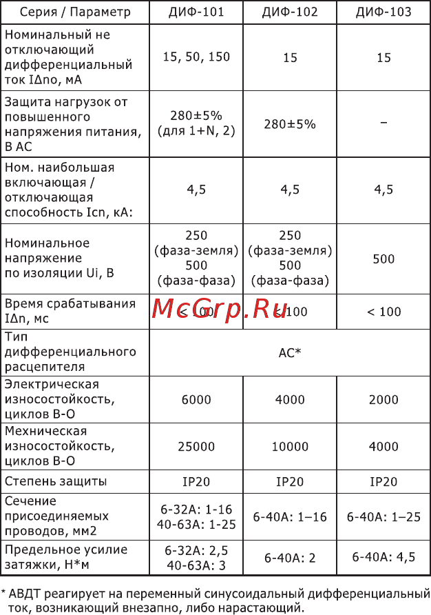 DEKraft ДИФ102-1N-016A-030-C Технический паспорт онлайн [5/18] 415406