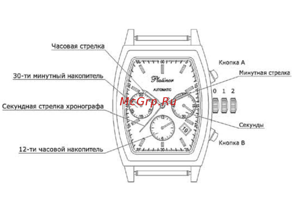 Platinor 200200.206 Инструкция по эксплуатации онлайн [19/60] 416072