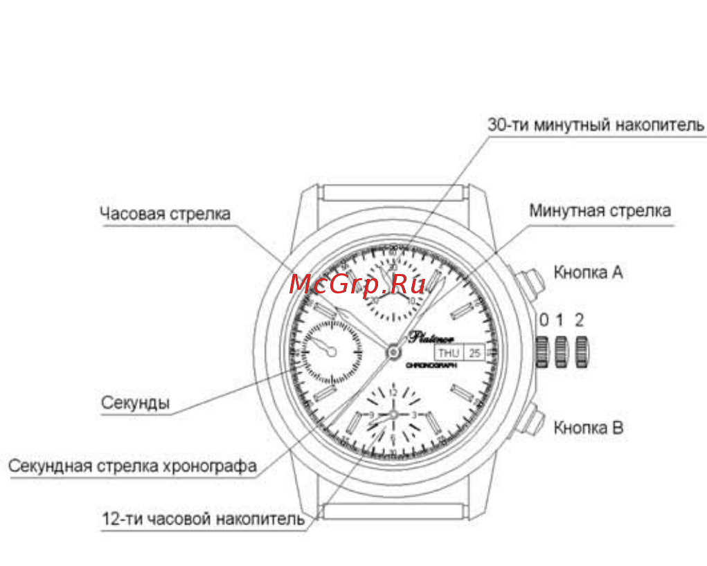 Platinor 200200.206 Инструкция по эксплуатации онлайн [21/60] 416072