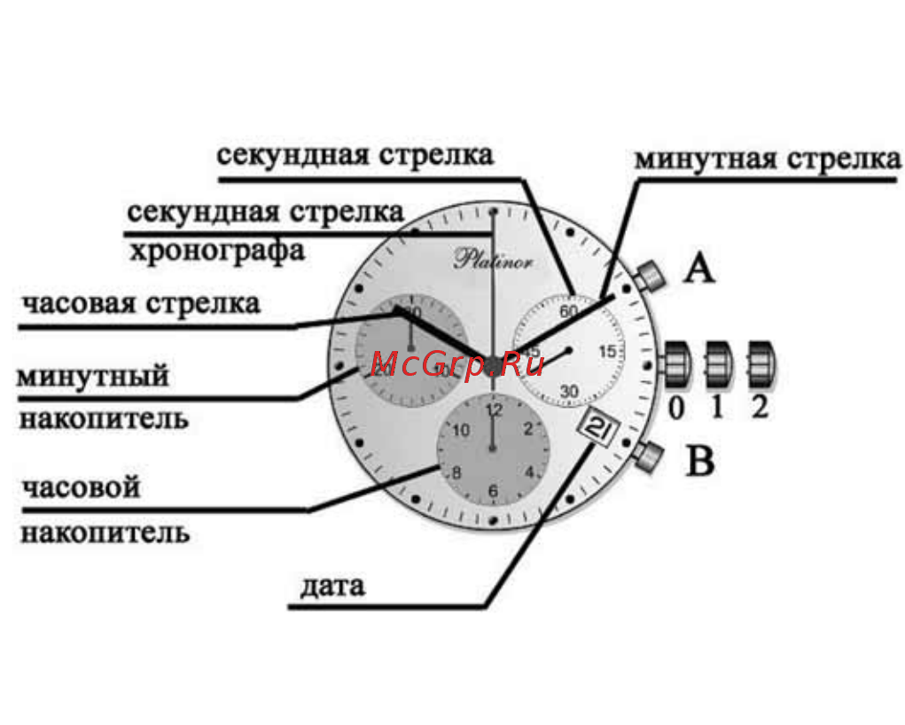 Platinor 200200.206 Инструкция по эксплуатации онлайн [37/60] 416072