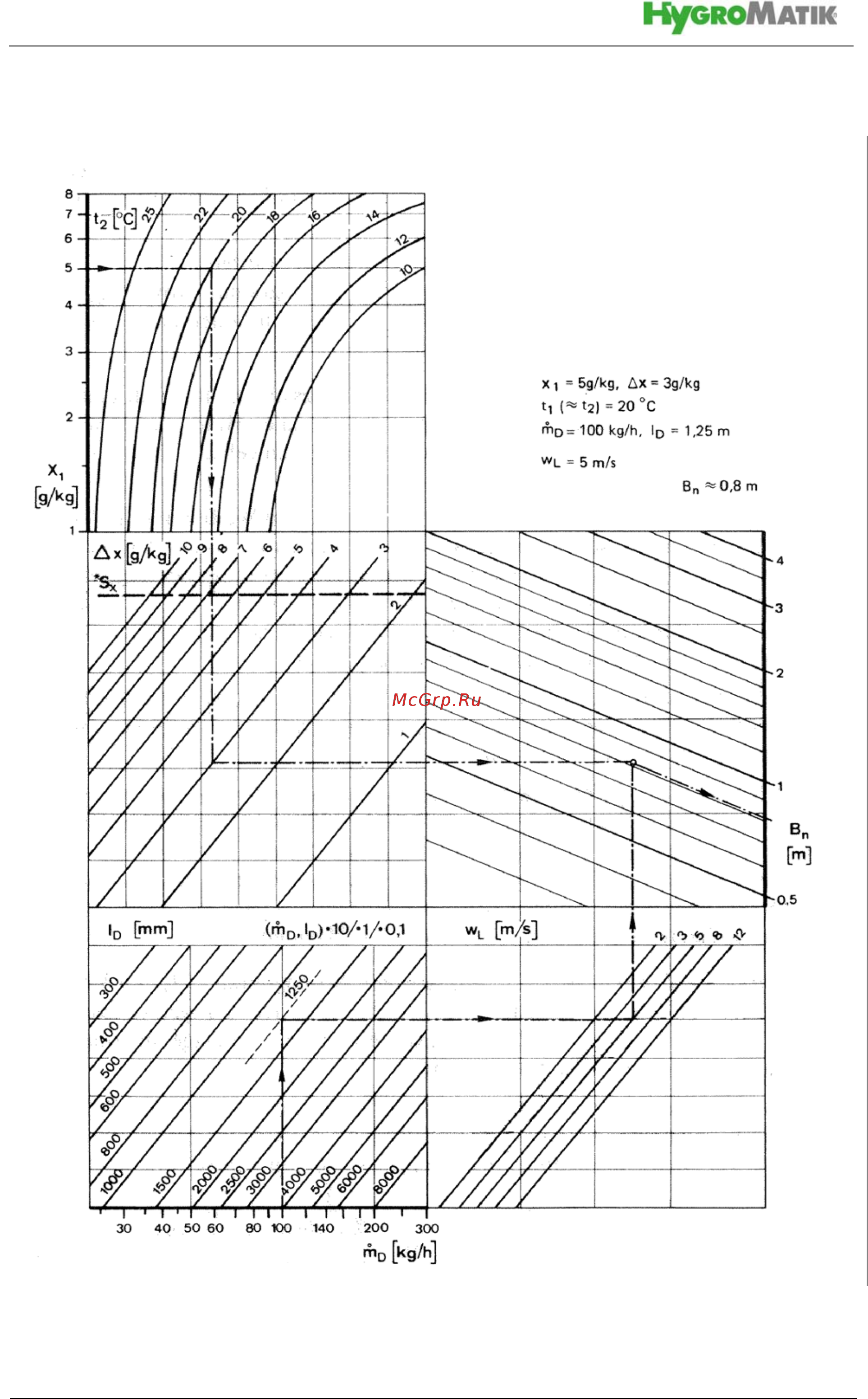 Hygromatik StandardLine [19/82] Страница 19