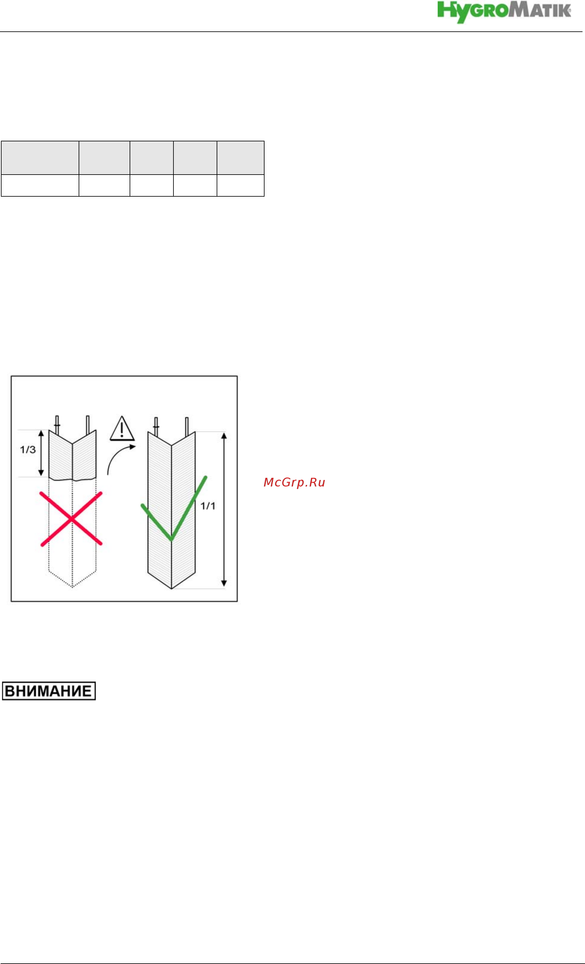 Hygromatik StandardLine [43/82] Проверка работоспособ ности