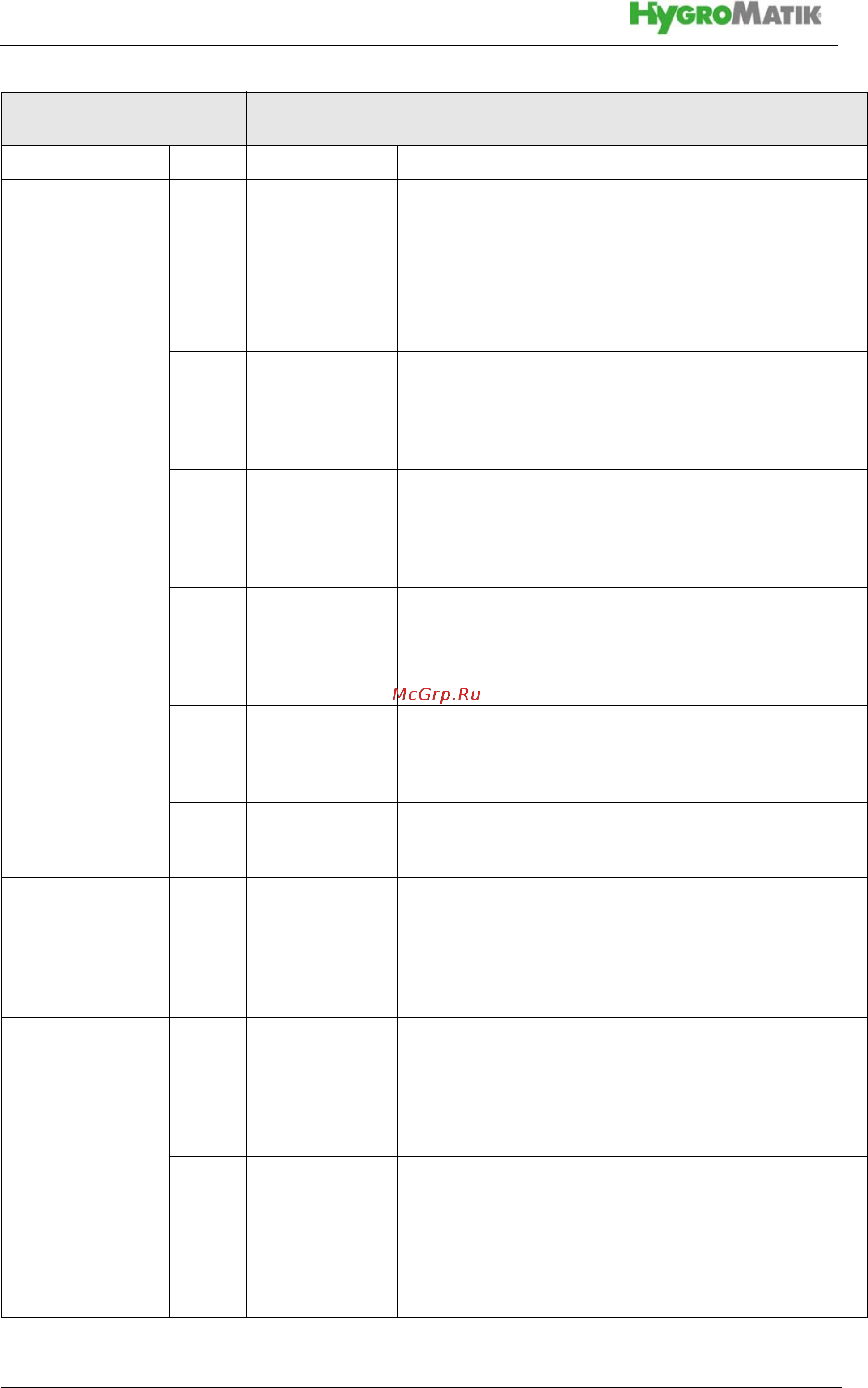 Hygromatik StandardLine [61/82] Значение
