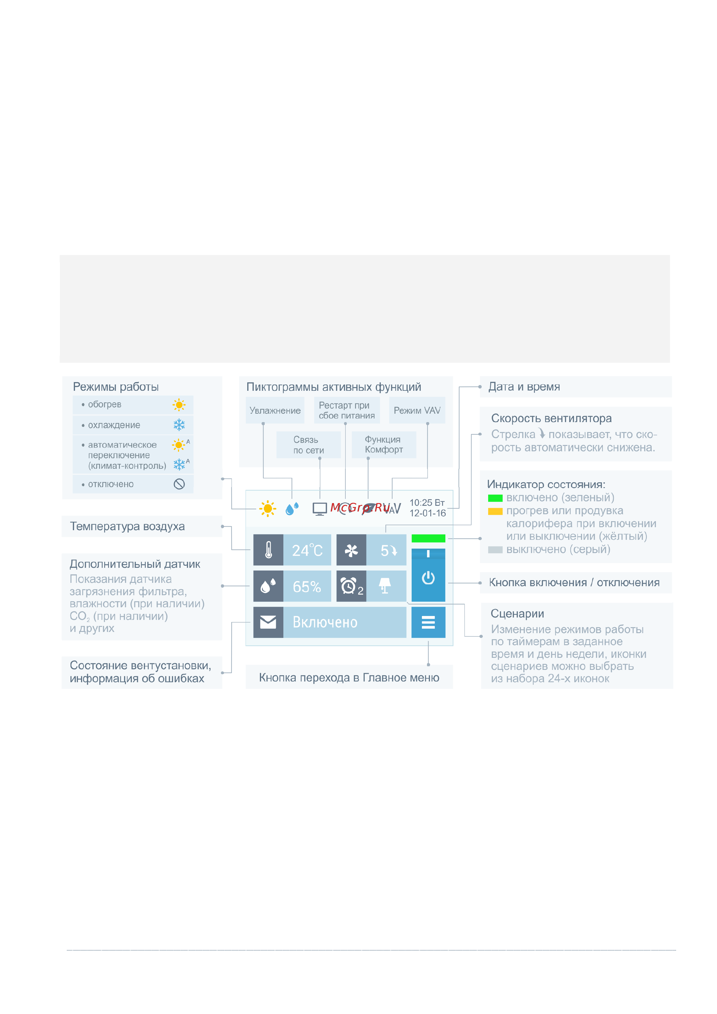 Breezart 30000 Aqua F [3/19] Пульт управления