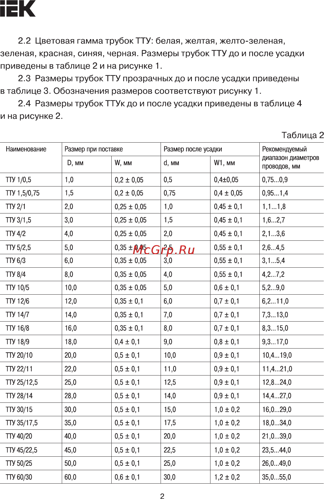 Iek ТТУ 18/9 синяя UDRS-D18-100-K07 [2/8] Страница 2